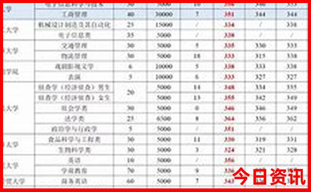 哈尔滨怎么玩旅游攻略